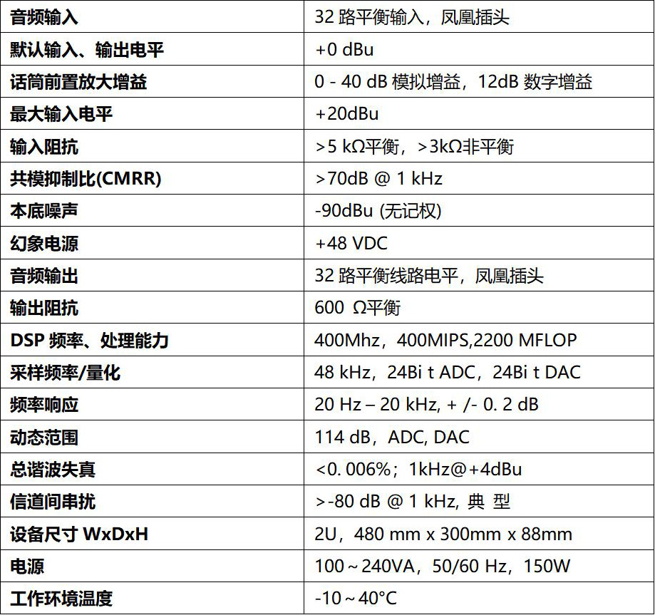 数字音频处理器-介绍--（MM3232）_01_03.jpg